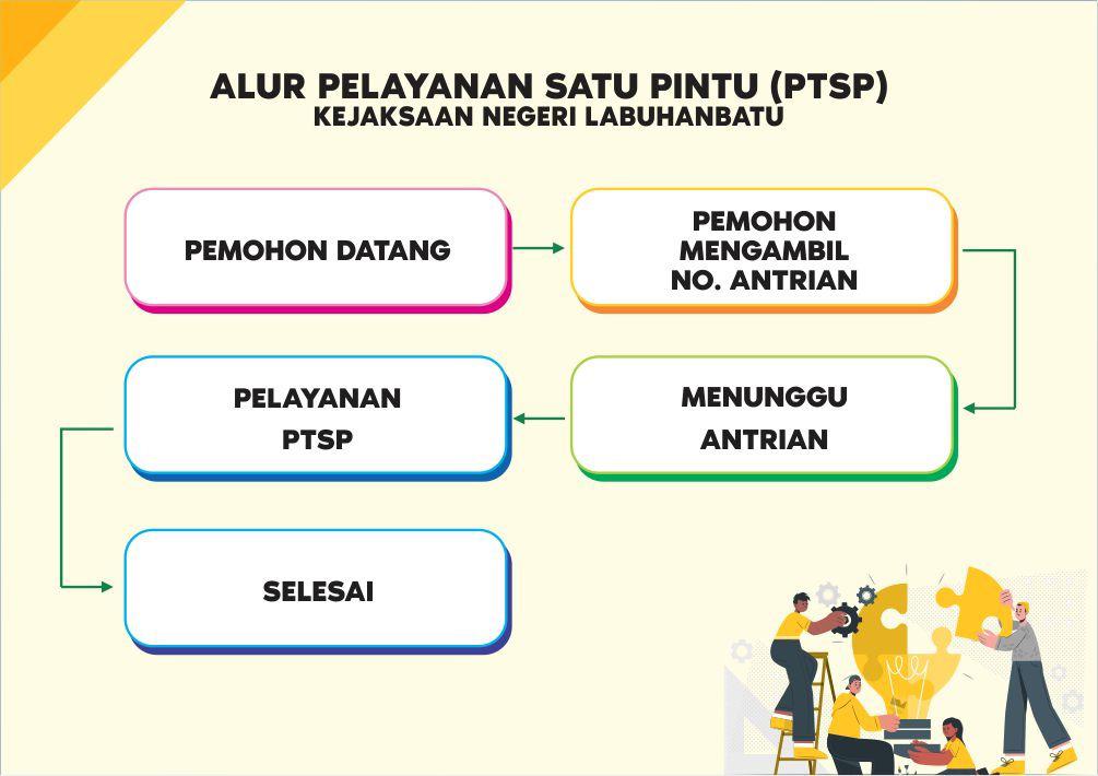 PELAYANAN HUKUM KEJAKSAAN NEGERI LABUHAN BATU